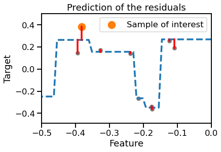 temp-scikit