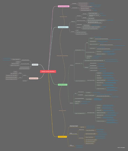 Machine Learning Algorithms