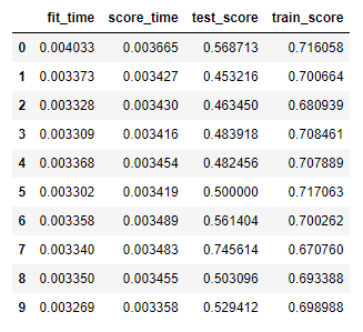 train test scores wrap up quizz