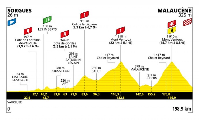 Tour de France etape 11