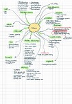 mind_map_sklearn