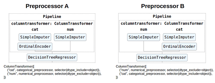 preprocessors