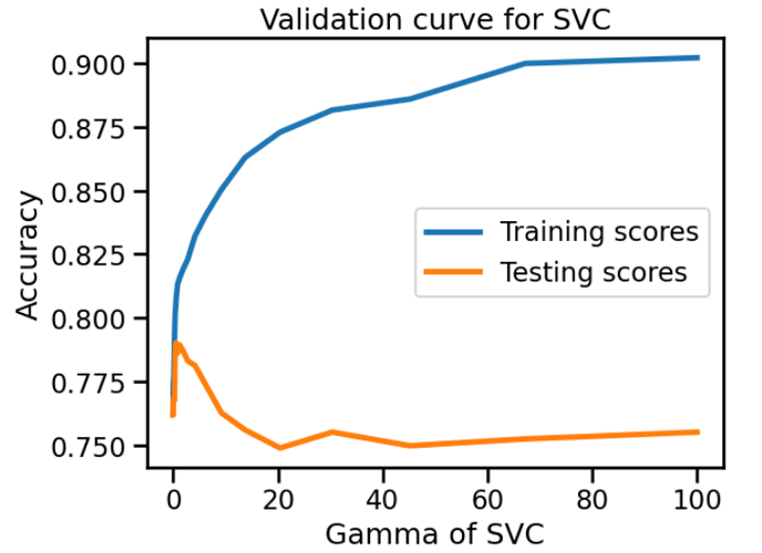 vc