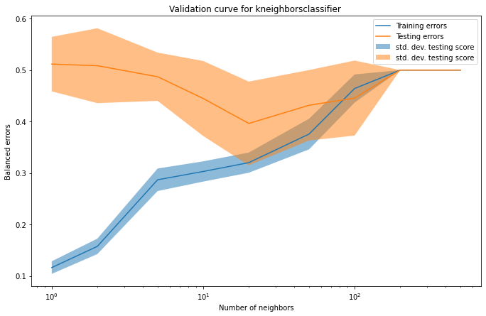 validation_curve