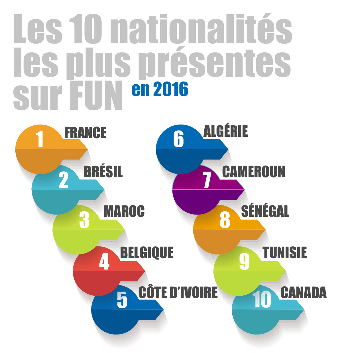 https://studio.fun-mooc.fr/c4x/FUN/00101/asset/nationalites_en_2016.jpg