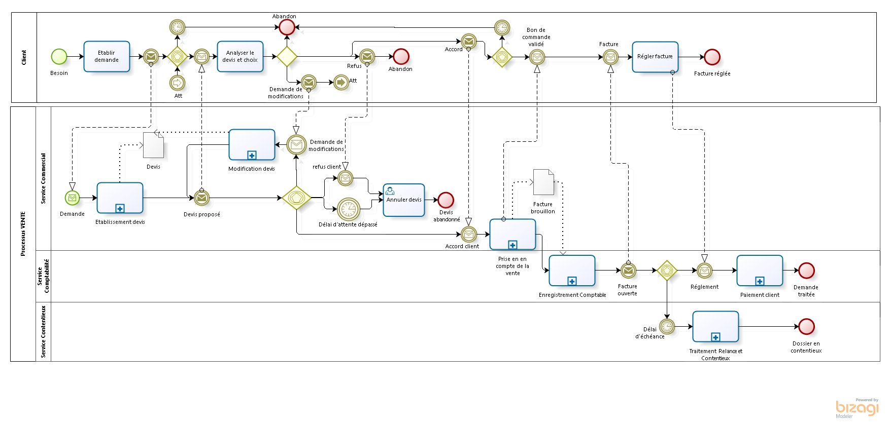 Bpmn задачи. Комплексный шлюз BPMN. Хореография BPMN. Промежуточное событие BPMN. Параллельный шлюз BPMN.